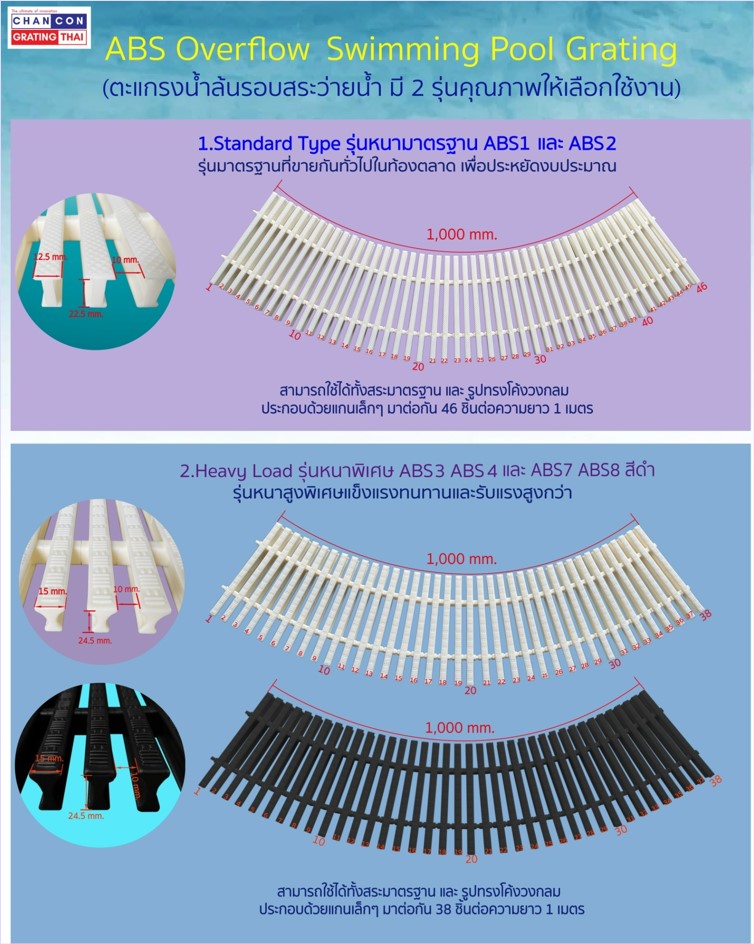 ตะแกรงน้ำล้นรอบขอบสระว่ายน้ำ SwimmingOverflowGrating