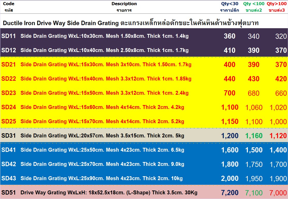 Curbed Drainage Grating Scupper ตะแกรงดักแยกขยะคันหินขอบฟุตบาทคสล