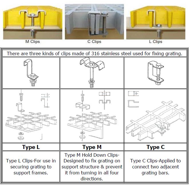 Saddle Clip Lock Grating