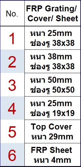 ตะแกรงระบายน้ำไฟเบอร์กล๊าส gFRP Fiberglass Grating Manhole Cover Frame