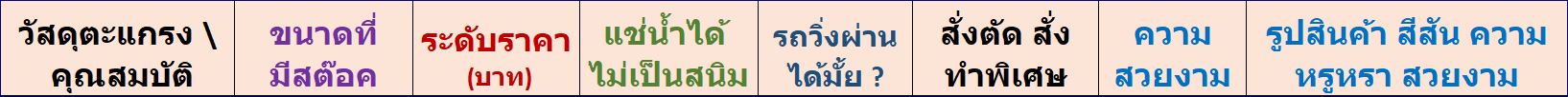 grating materials shopping guidance วิธีการเลือกซื้อตะแกรงระบายน้ำล้น แยกตามวัสดุพลาสติก เหล็ก ไฟเบอร์กล๊าส สแตนเลส