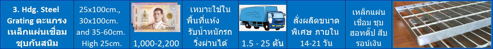 Galvanized Steel Grating materials shopping guidance วิธีการเลือกซื้อตะแกรงระบายน้ำล้น แยกตามวัสดุพลาสติก เหล็ก ไฟเบอร์กล๊าส สแตนเลส