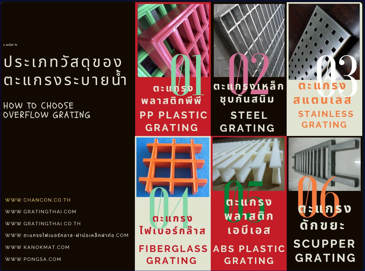 แบบของตะแกรงระบายน้ำสำเร็จรูปและชนิดของวัสดุ  พลาสติกโพลีพรอพไพลีนPPGrating พลาสติคเอบีเอสABSPlastic ไฟเบอร์กล๊าสGFRP-FiberGlass สแตนเลสStainlessSteel เหล็กหล่อCast-Iron-Ductile เหล็กแผ่นเชื่อมWelded-Bar-Steel
