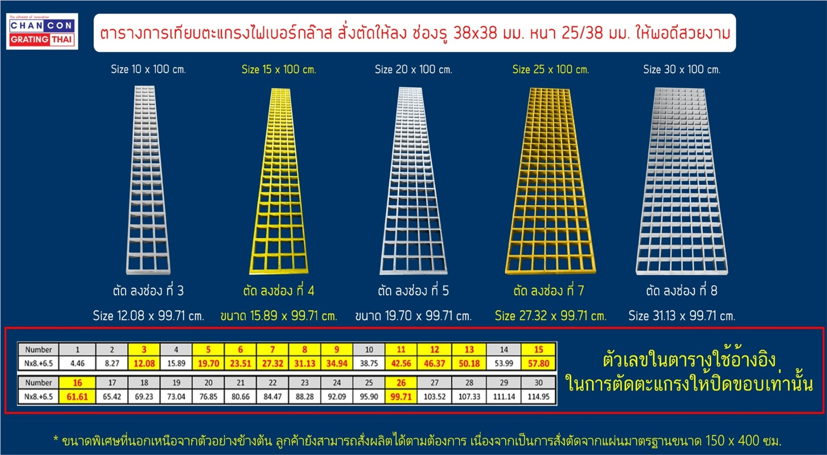ฝาเกรตติ้งตะแกรงระบายน้ำไฟเบอร์กล๊าสแผ่นพื้นทางเดินยกระดับผลิตสั่งตัดขนาดพิเศษ cutting size special FRP Plastic Fiberglass Grating