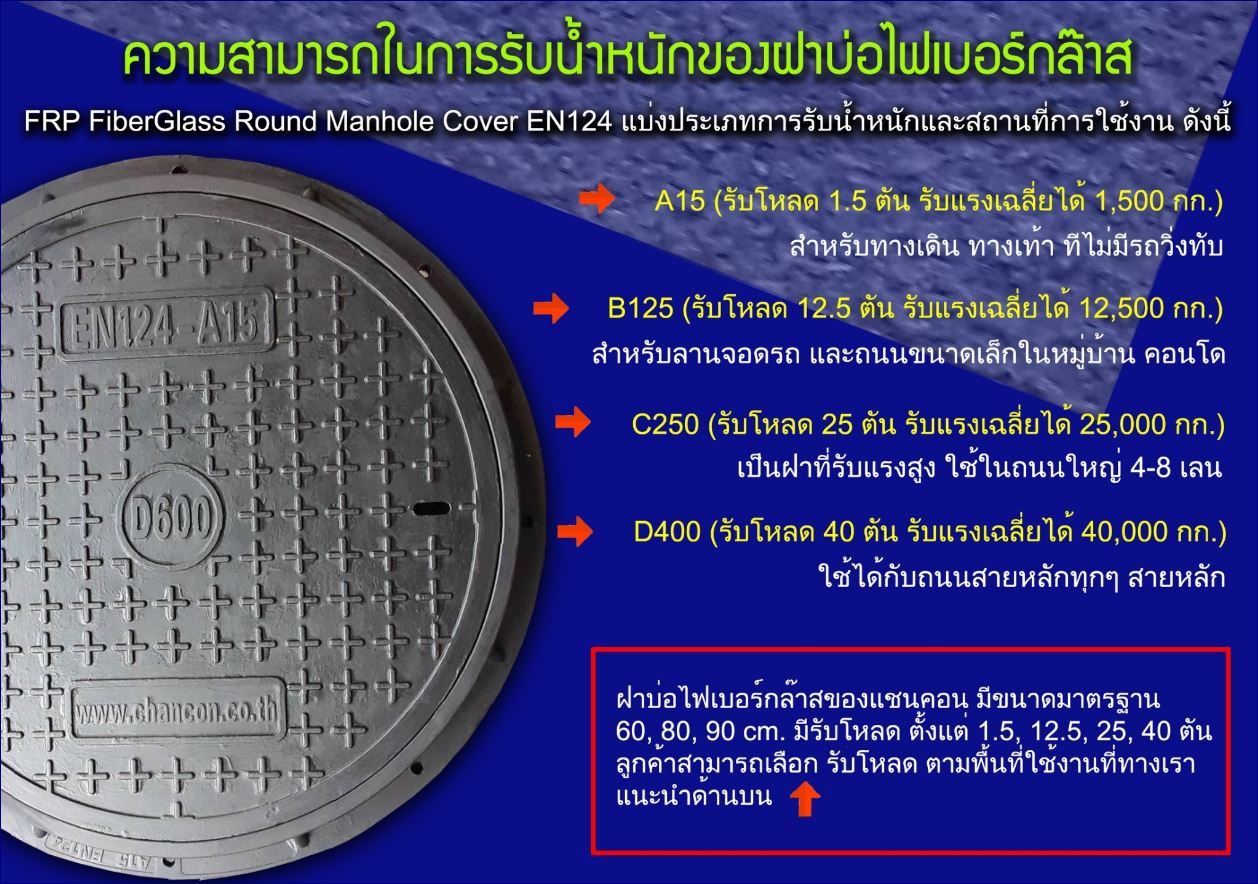 ฝาปิดบ่อพัก ฝาปิดท่อระบายน้ำ ฝาแมนโฮลไฟเบอร์กล๊าส FRP Fiberglass ManholeCover