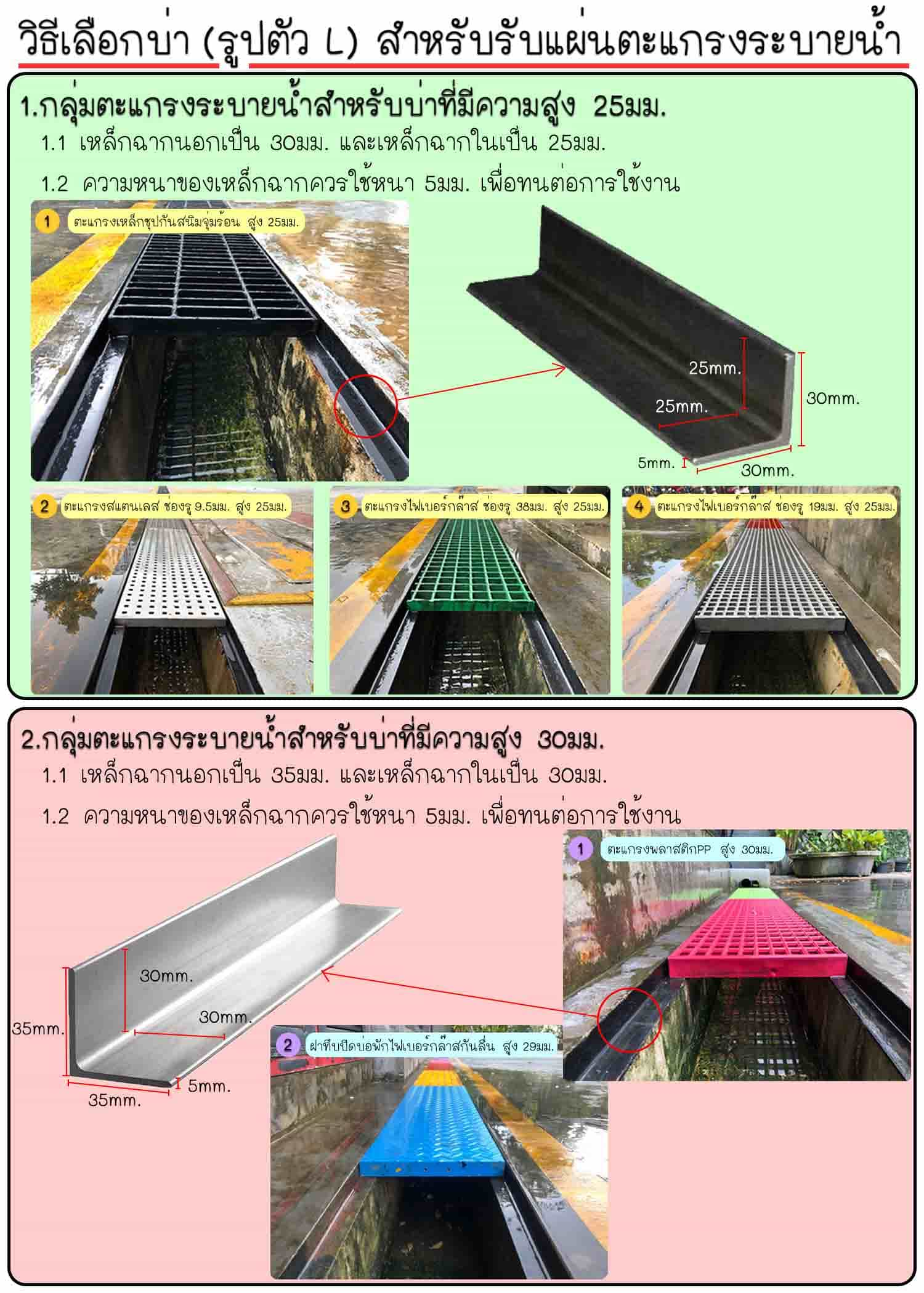  การเลือกซื้อ เหล็กฉาก ทำบ่ารองรับตะแกรงระบายน้ำ  Bar Angle support for Steel gully gutter Grating installation