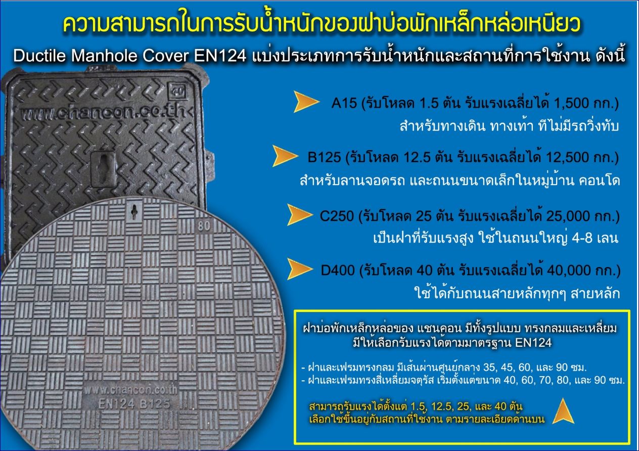 Cast Iron Ductile sewer drain manhole cover แมนโฮลปิดบ่อเกรอะฝาปิดบ่อท่อพักเหล็กหล่อเหนียวระบบบำบัดน้ำเสีย