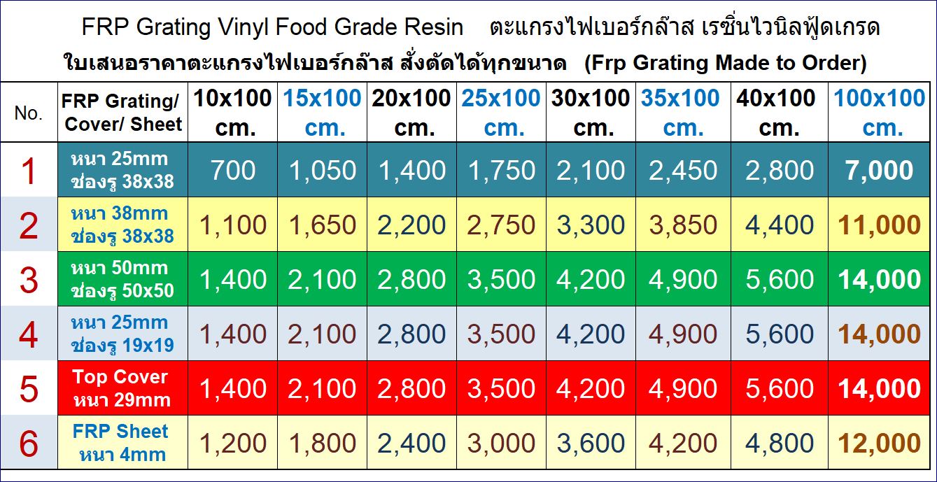 ตะแกรงเหล็กไฟเบอร์กล๊าสระบายน้ำล้นรอบขอบสระ  FRP Steel overflow swimming pool grating manhole cover