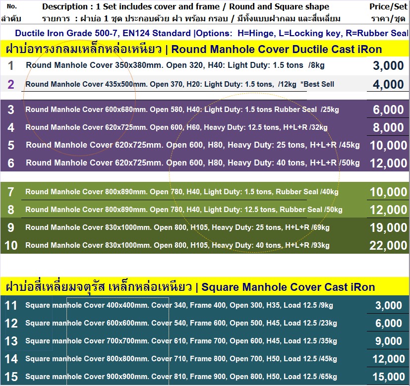 CastDuctile Iron Manhole Covers Frames แมนโฮลโคล๊ฟเวอร์ปิดบ่อเกรอะฝาปิดบ่อท่อพักเหล็กหล่อเหนียวระบบบำบัดน้ำเสีย