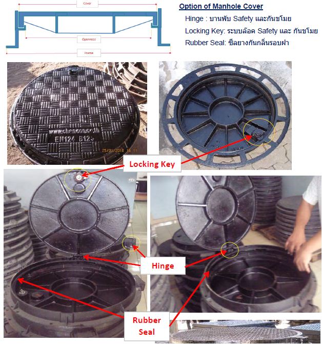 แมนโฮลฝาปิดบ่อครอบท่อพักเกรติ้งตะแกรงเหล็กระบายน้ำ  manhole cover grating