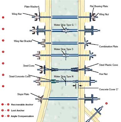 formties formworks threadbar tierod scaffolding