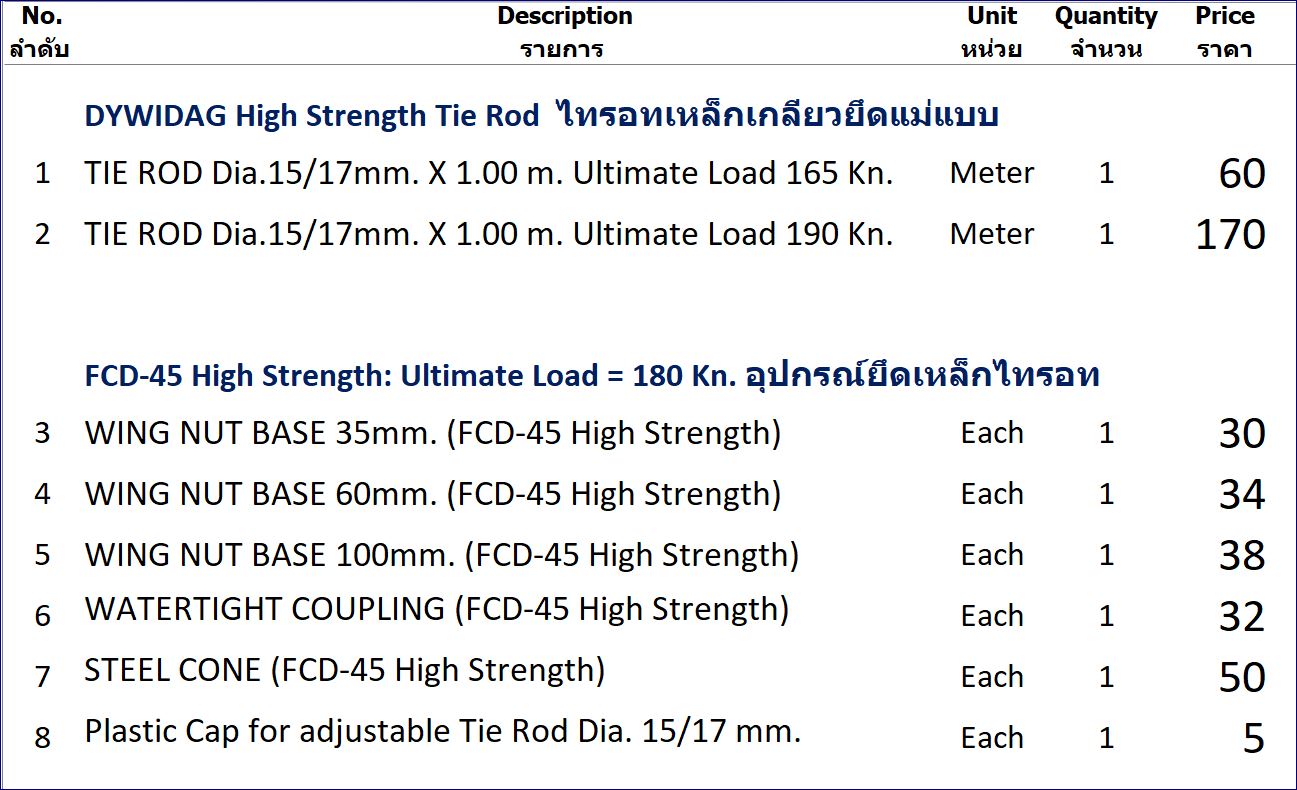 Formworks formties Threadbar Tie rod wingnut anchorage ػóִẺ͹յʹԧѷѺç֧٧