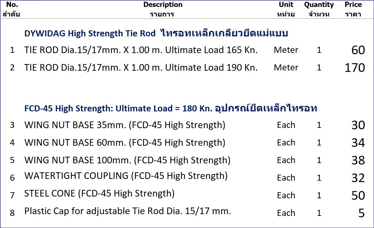 Formworks formties Threadbar Tie rod wingnut anchorage อุปกรณ์ยึดแบบคอนกรีตไทรอดวิงนัทเหล็กรับแรงทนดึงสูง