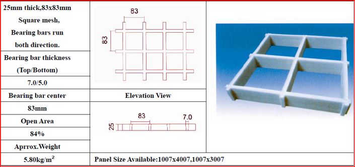 ตะแกรงเหล็กไฟเบอร์กล๊าสระบายน้ำล้นขอบสระว่ายน้ำ FRP ManholeCover steel Grating