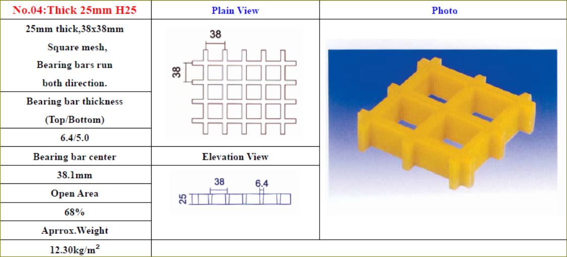 เกรตติ้งตะแกรงไฟเบอร์กล๊าสเหล็ก  gFRP Grating Manhole Cover