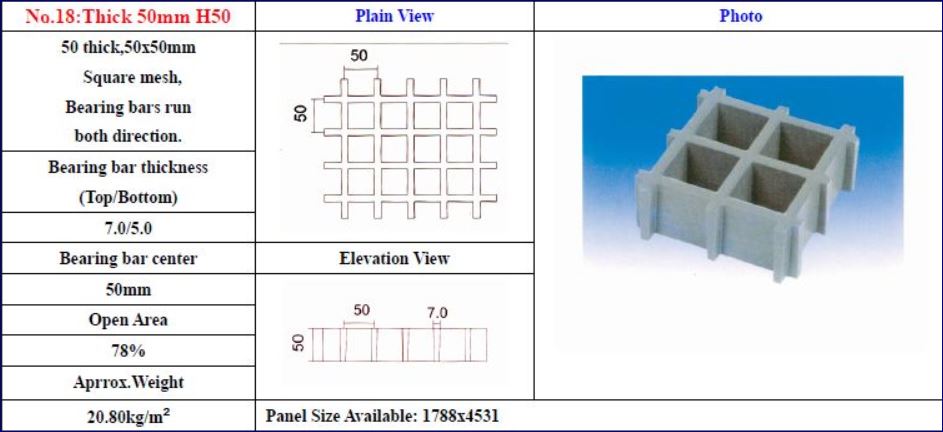 ตะแกรงเกตติ้งไฟเบอร์กล๊าสเหล็กระบายน้ำ  FRP Fiberglass Grating Manhole Cover