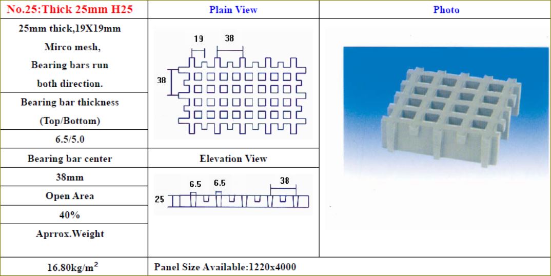 RaisedFloorWalkwayMouldPultrudedGlassFiberOverflowPlasticGrating ตะแกรงเกตติ้งไฟเบอร์กล๊าสเหล็กระบายน้ำ