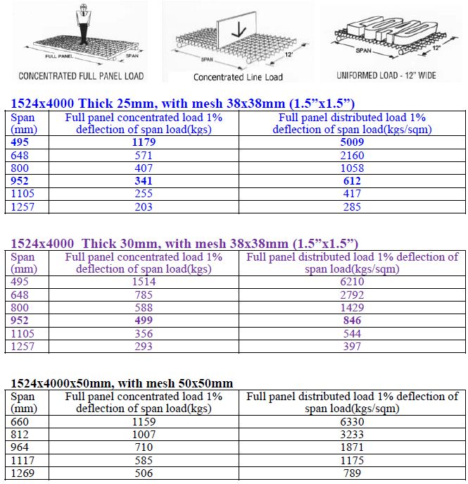 grating manhole cover ตะแกรงฝาบ่อครอบท่อพักระบายน้ำ