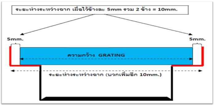 Plastic Grating Panel çʵԡҧк¹