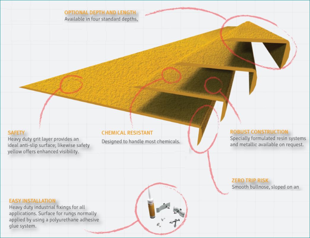 anti skid safefy walkway tape cover แผ่นกันลื่นปิดผิวปูพื้นเทปตีเส้นเรืองแสงกั้นเขตจมูกขอบมุมคิ้วแผงครอบบันได 