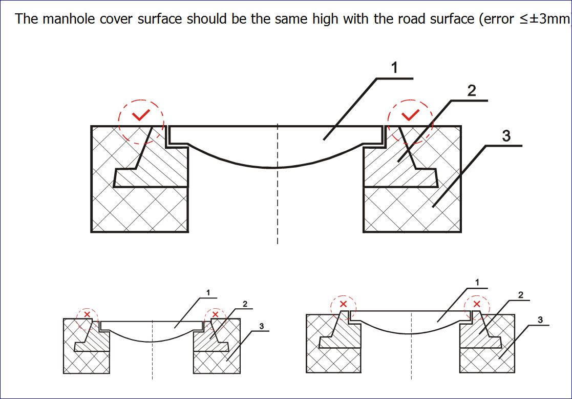 ฝาปิดบ่อท่อพัก  Manhole cover  ตะแกรงฝาบ่อครอบท่อพักระบายน้ำ grting