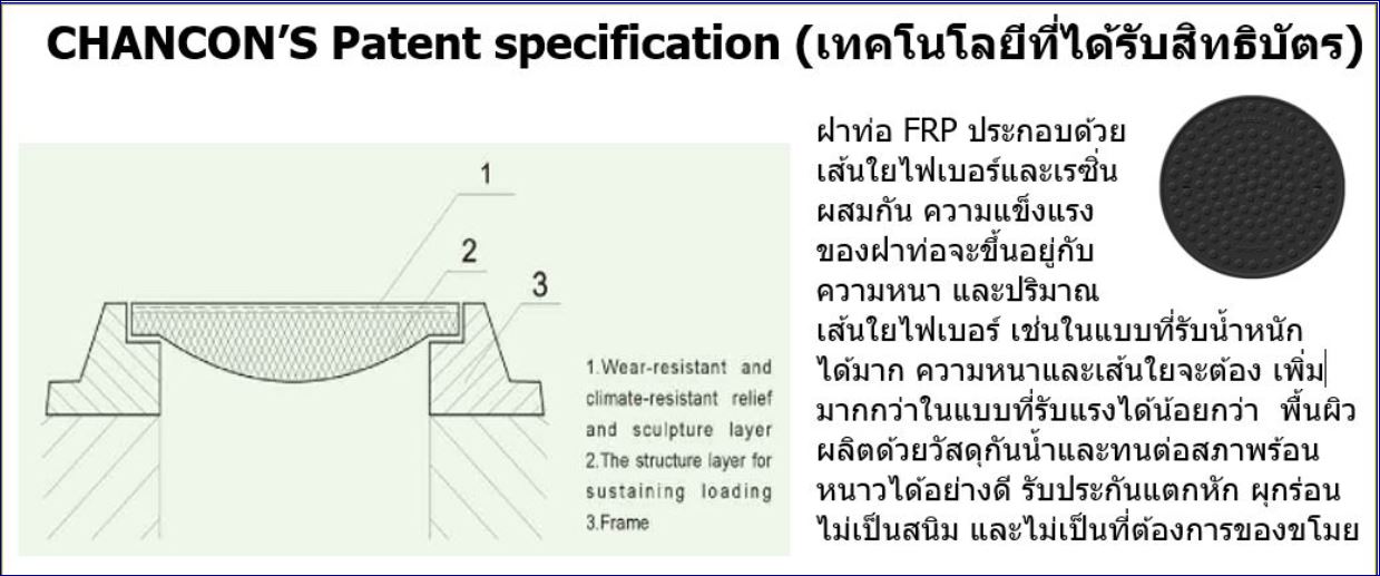 Fibreglass çк¹硽һԴͷ;ѡ Manhole cover