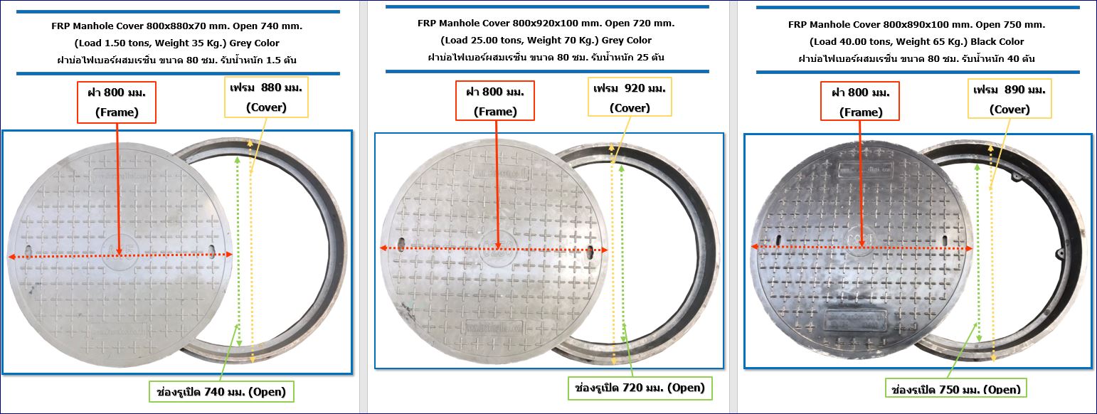 fiberglass frp manhole cover Grating çк¹ һԴ;ѡ һԴк¹ 