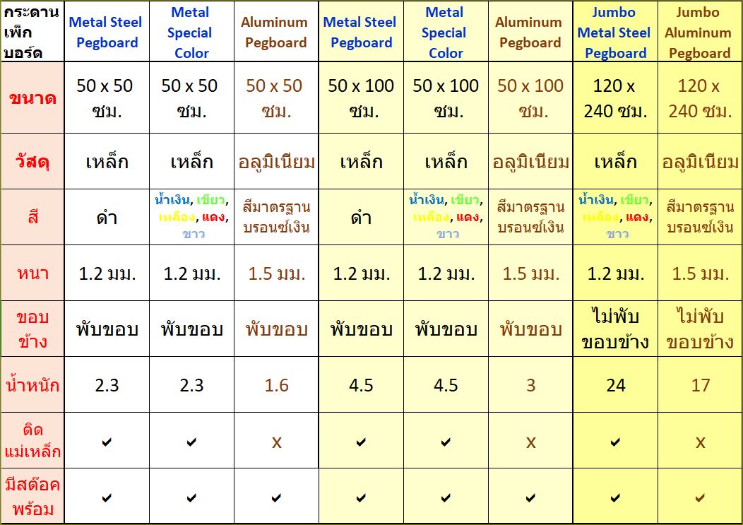 Pegboard Hooks Price comparison แผ่นเหล็กเจาะรูแขวนเครื่องมือฮุกตะขอลวดขาแขวนเพ็คบอร์ด