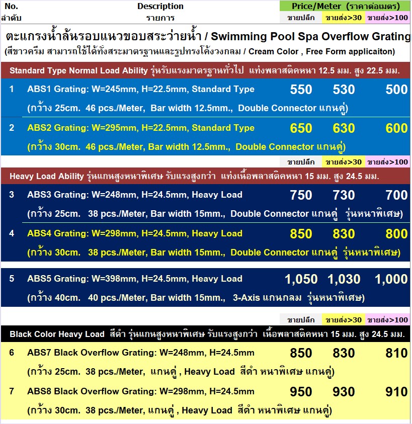 ตะแกรงพลาสติคน้ำล้นรอบสระว่ายน้ำ SwimmingOverflowGrating