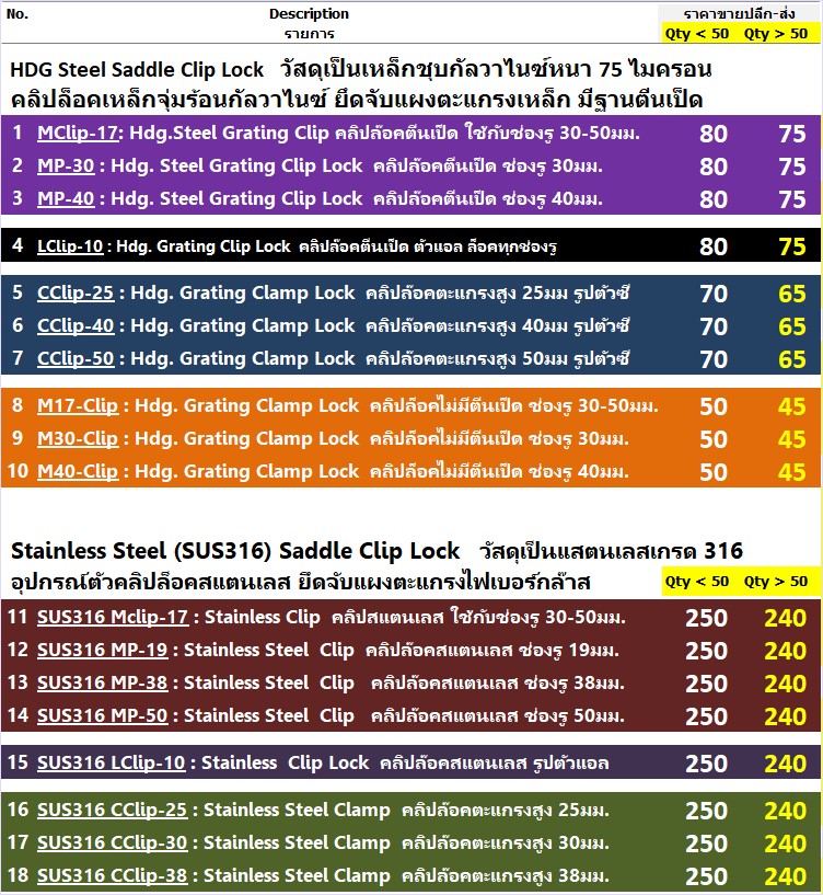 SaddleClipLockClampGrating, ตัวคลิปล็อคอุปกรณ์ยึดจับแผงตะแกรงเหล็ก 