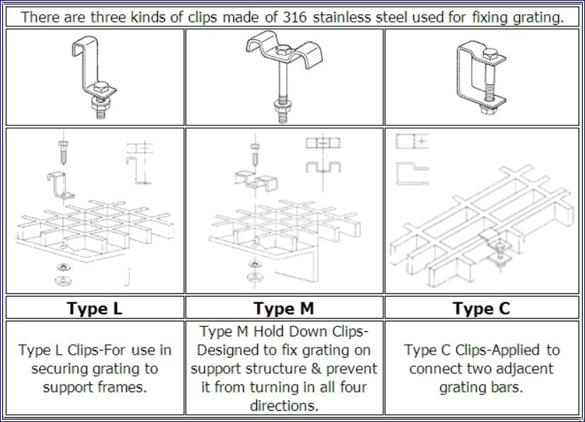 Grating fixing Saddle Clip Lock อุปกรณ์ตัวคลิปล็อคยึดจับแผ่นตะแกรงเหล็ก Clamp Fastenal Fastener