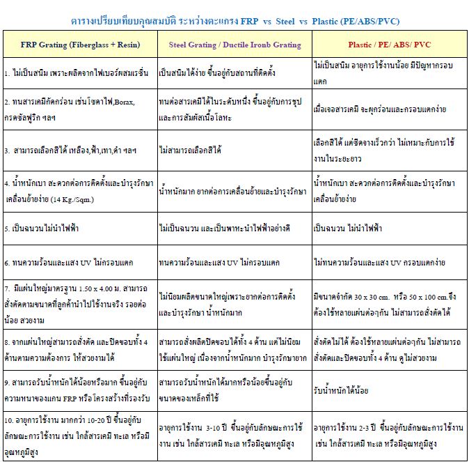 เกรตติ้งฝาบ่อฝาท่อตะแกรงระบายน้ำเหล็กไฟเบอร์กล๊าส manhole grating