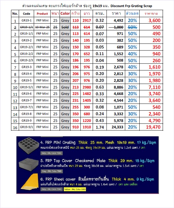 FibreglassGratingScrapsOffcutsExcessWasteMaterialLeftoverCut-OffPiecesSurplus ǹʴ蹵ѴɵçͿ