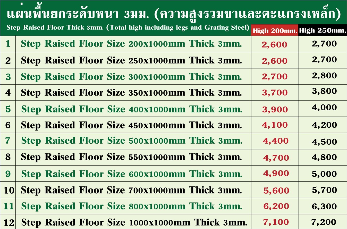 蹾¡дѺٻ Ƿʵʿ ç硾Ƿ¡٧ Access Raised Floor Steel Grating Podium Stage 