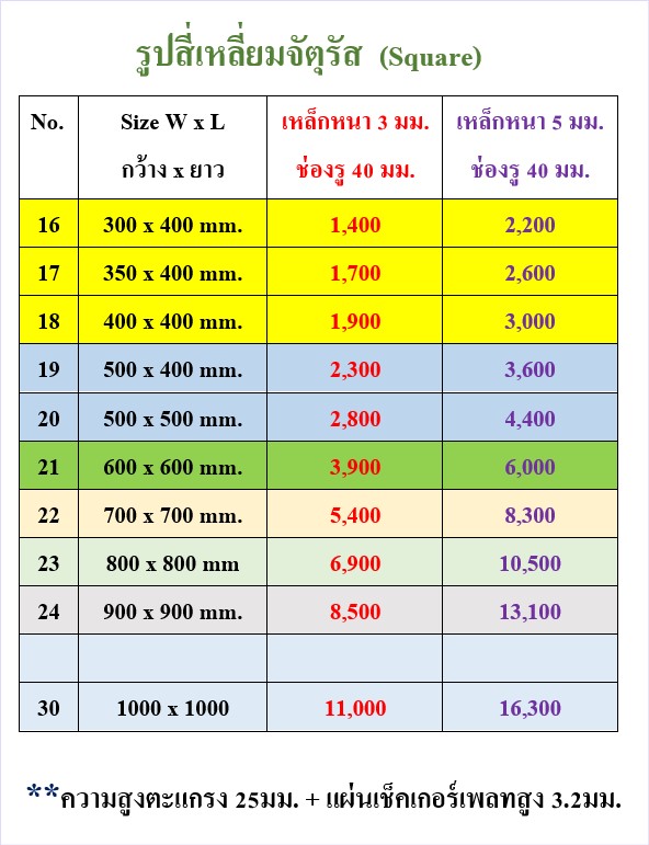 CompoundChequeredPlateManholeGrating ฝาปิดบ่อท่อพักขั้นบันไดแผ่นปั๊มตีนเป็ดลายเช็คเกอร์เพลทกันลื่น