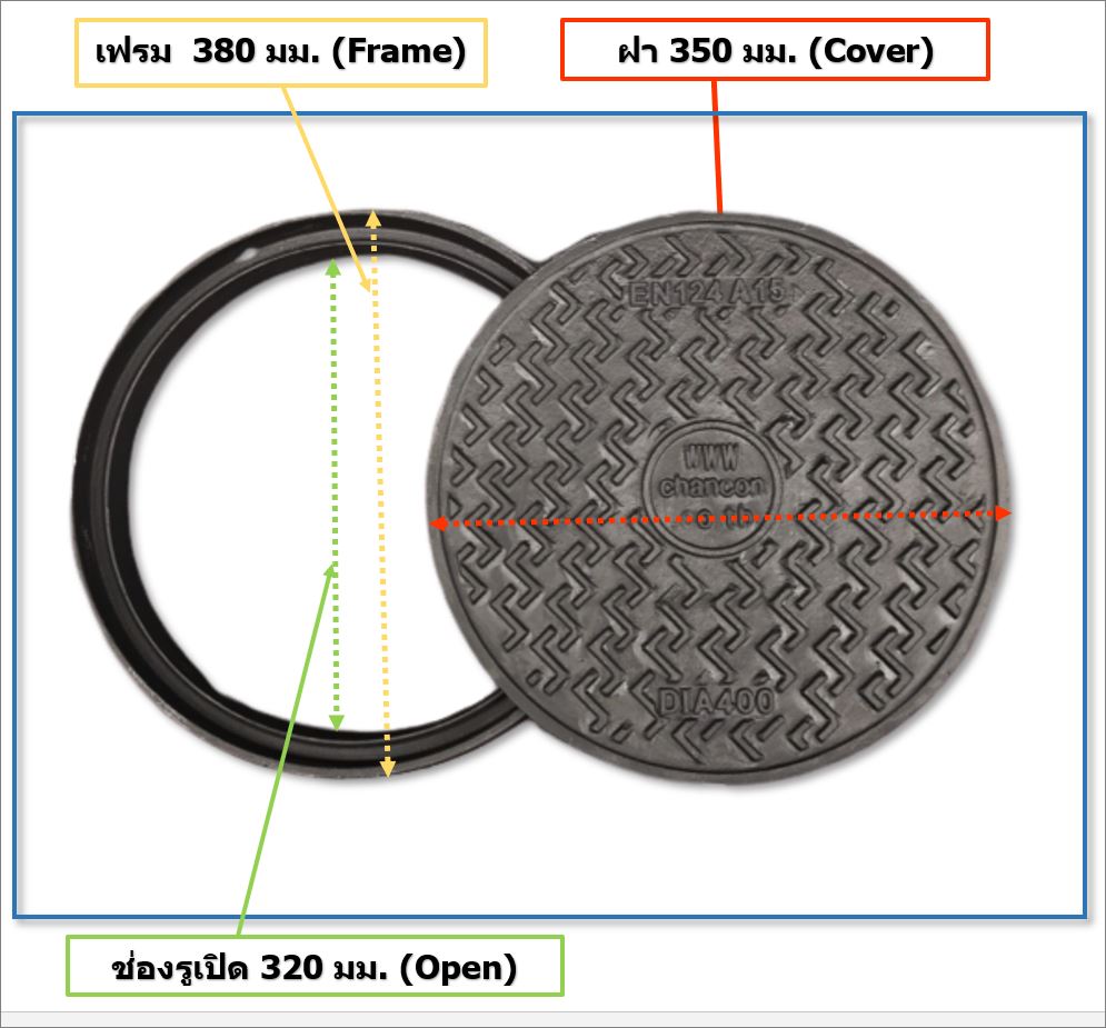 ductileironmanholegrating แมนโฮลโคล๊ฟเวอร์ปิดบ่อเกรอะฝาปิดบ่อท่อพักเหล็กหล่อเหนียวระบบบำบัดน้ำเสีย