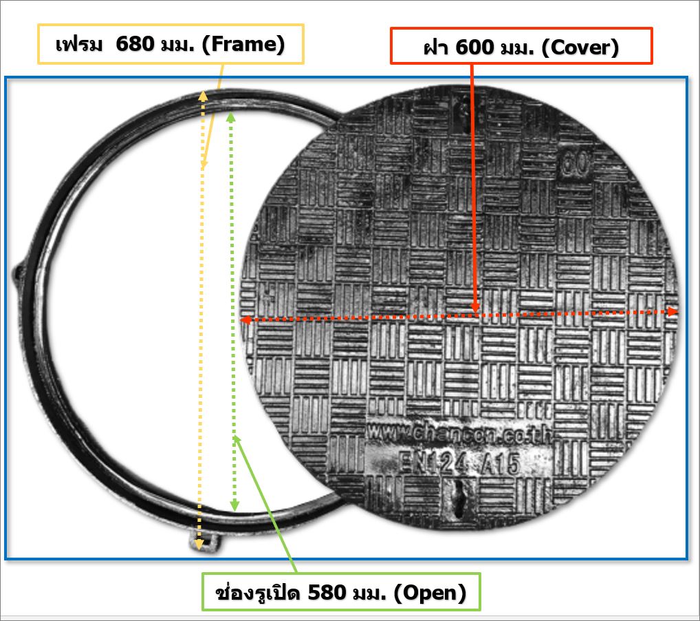 sewer ductile iron manhole cover grating แมนโฮลโคล๊ฟเวอร์ปิดบ่อเกรอะฝาปิดบ่อท่อพักเหล็กหล่อเหนียวระบบบำบัดน้ำเสีย