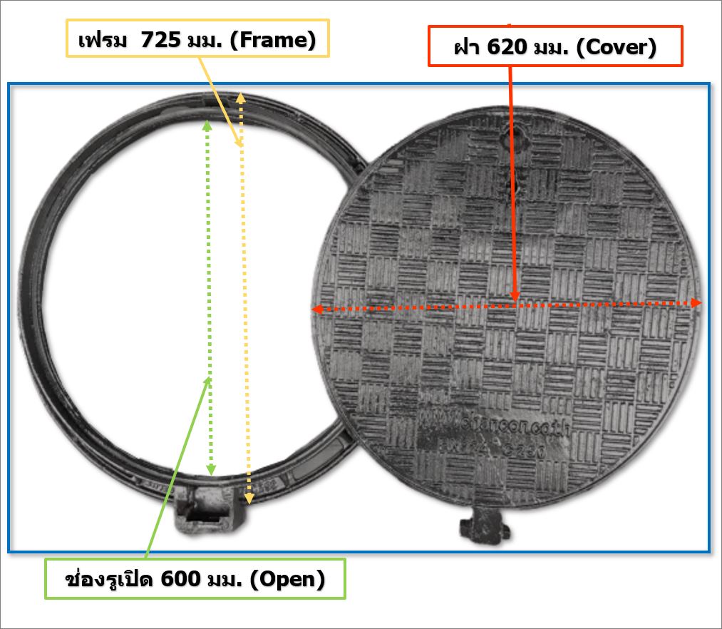 ductileironmanholegrating ฝาปิดบ่อแมนโฮลท่อพักระบายน้ำเหล็กหล่อ