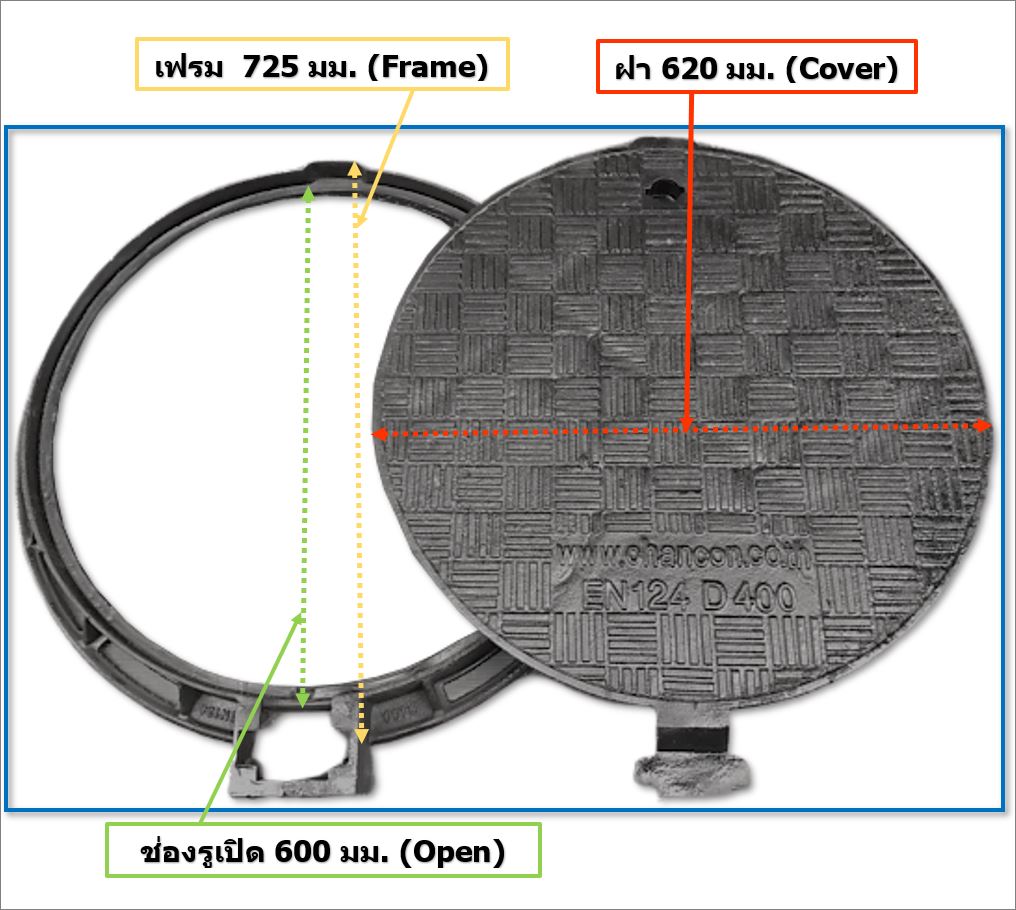 ductileironmanholegrating ฝาปิดบ่อแมนโฮลท่อพักระบายน้ำเหล็กหล่อ