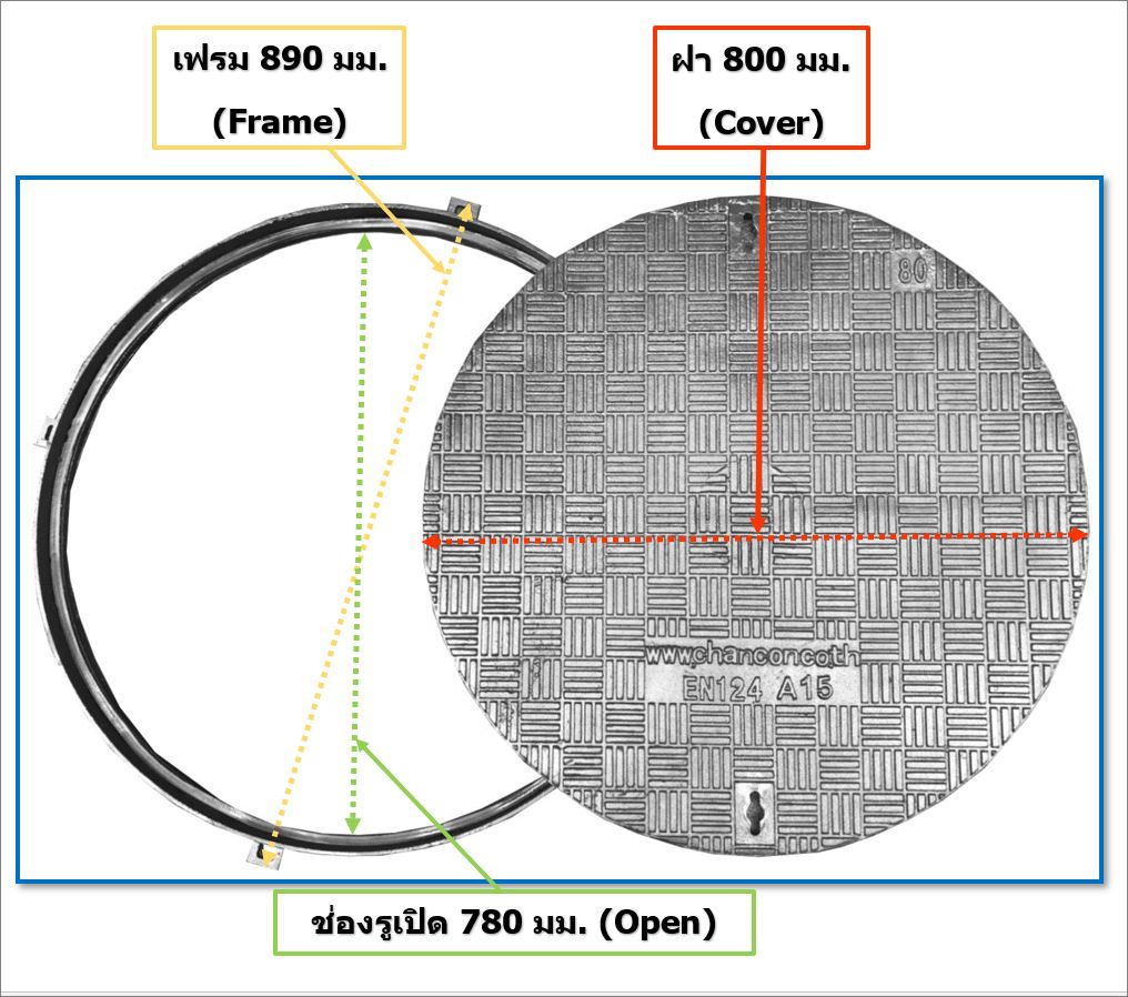 ductileironmanholegrating ฝาปิดบ่อแมนโฮลท่อพักระบายน้ำเหล็กหล่อ