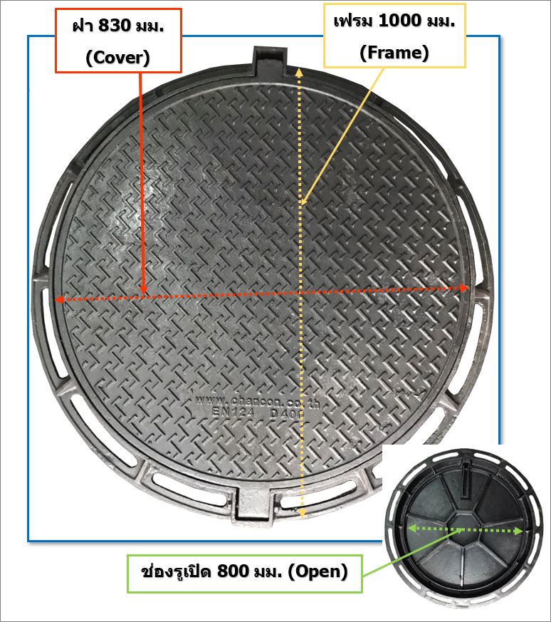 ductileironmanholegrating แมนโฮลโคล๊ฟเวอร์ปิดบ่อเกรอะฝาปิดบ่อท่อพักเหล็กหล่อเหนียวระบบบำบัดน้ำเสีย