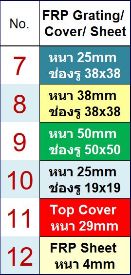 GfrpMouldPultrudedFibreglassRaisedFloorWalkwayOverflowPlasticGrating ฝาตะแกรงระบายน้ำล้นพลาสติกไฟเบอร์กล๊าสแผ่นปูพื้นทางเดินยกระดับกันลื่นเอฟอาร์พี