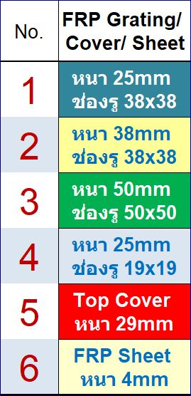 FRP FiberGlass Mould Grating ฝาตะแกรงระบายน้ำไฟเบอร์กล๊าส