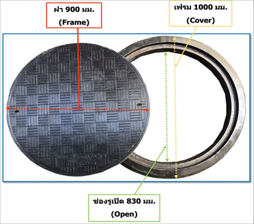 fibreglassmanholecover һԴŷ;ѡк¹