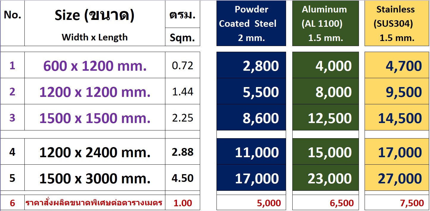 ตะแกรงสแตนเลส อลูมิเนียม เหล็กแผ่นเจาะรู Aluminium Stainless Grating