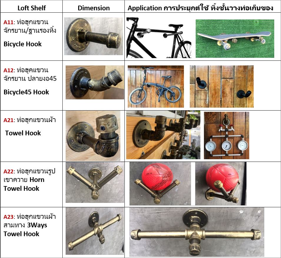 PipeLoftShelfBbracketsDecoration ҧ硵Դѧҳ͹ؤ IndustrialPipeFurniture